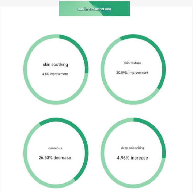 Make P:REM Safe Me Relief Essence Toner, 400ml, 1 unit