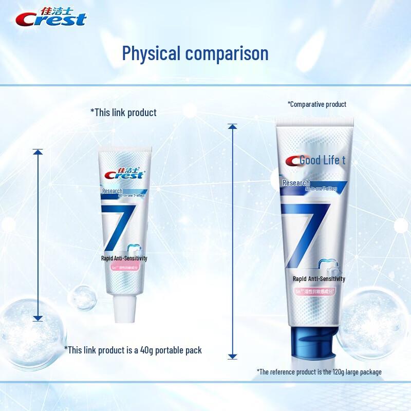 Crest Professional Rapid Sensitive Toothpaste