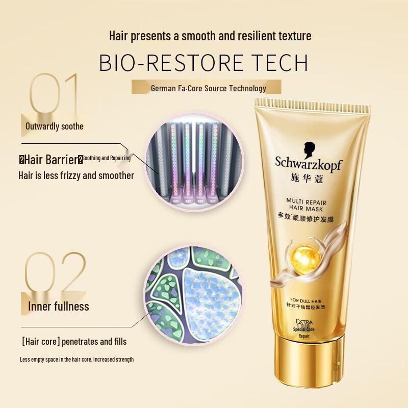 Schwarzkopf Hair Care Gift Set