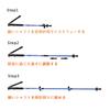 Moon Lence Trekking Poles Set of 2 Ultra Lightweight 3-Section Telescopic Aluminum Anti-Shock Walking Hiking Climbing Includes Storage Bag