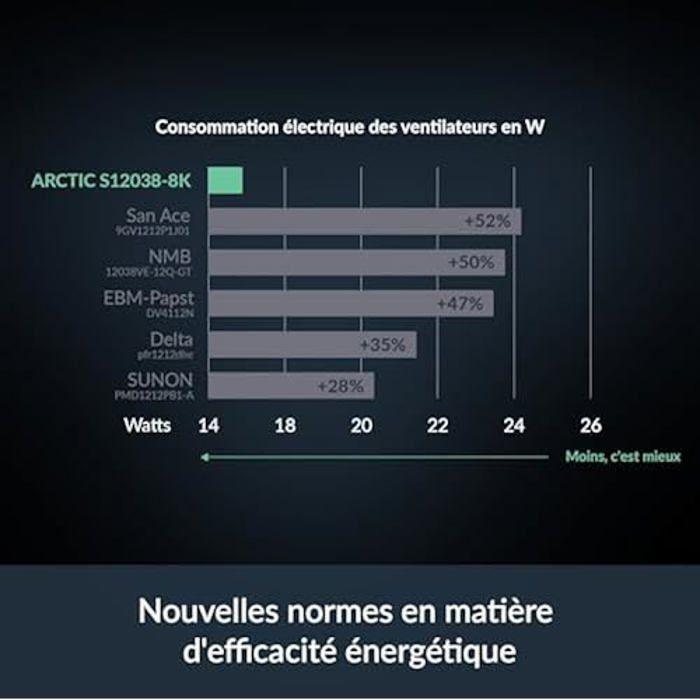 Ventilateur - ARCTIC - S12038-8K - 120 mm - 800-8000 RPM - PWM régulé