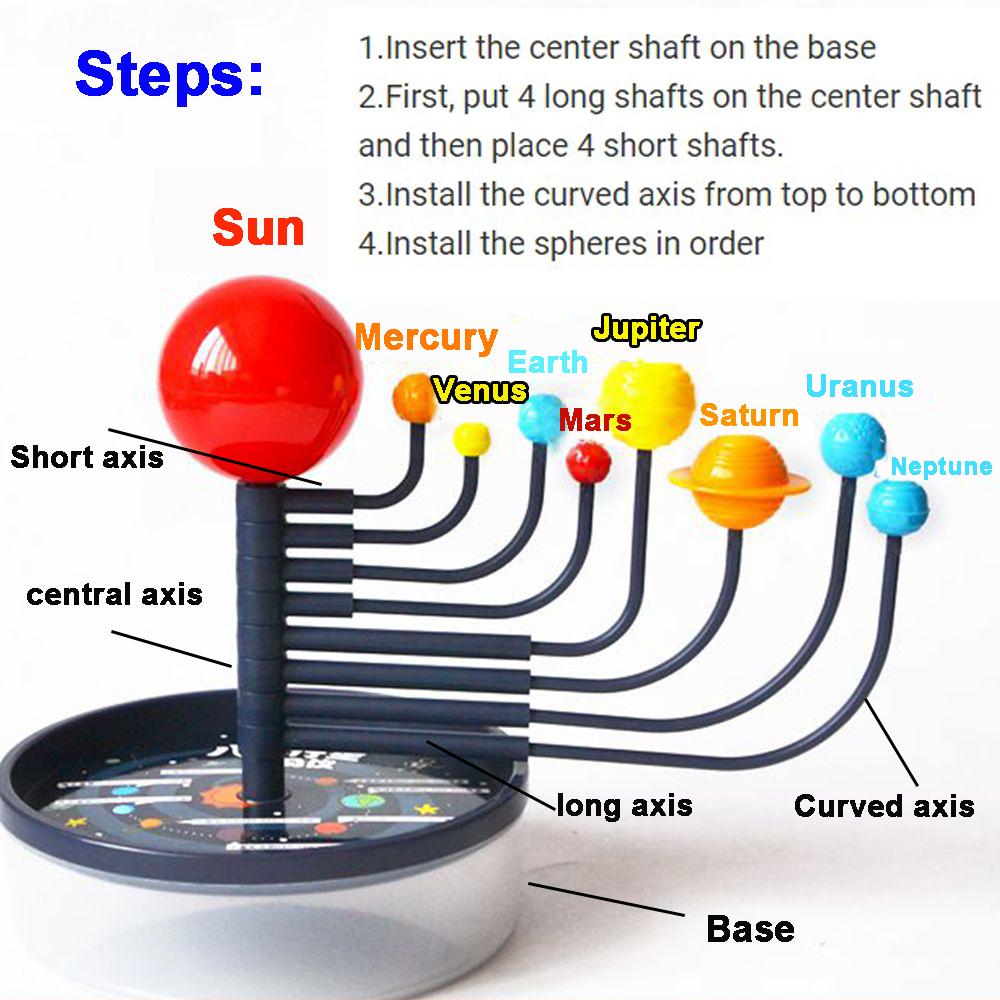 

3D Funny Child Science Project Kids Educational Toy Set Gift Toys 9 Planets Solar System Model DIY різнокольоровий