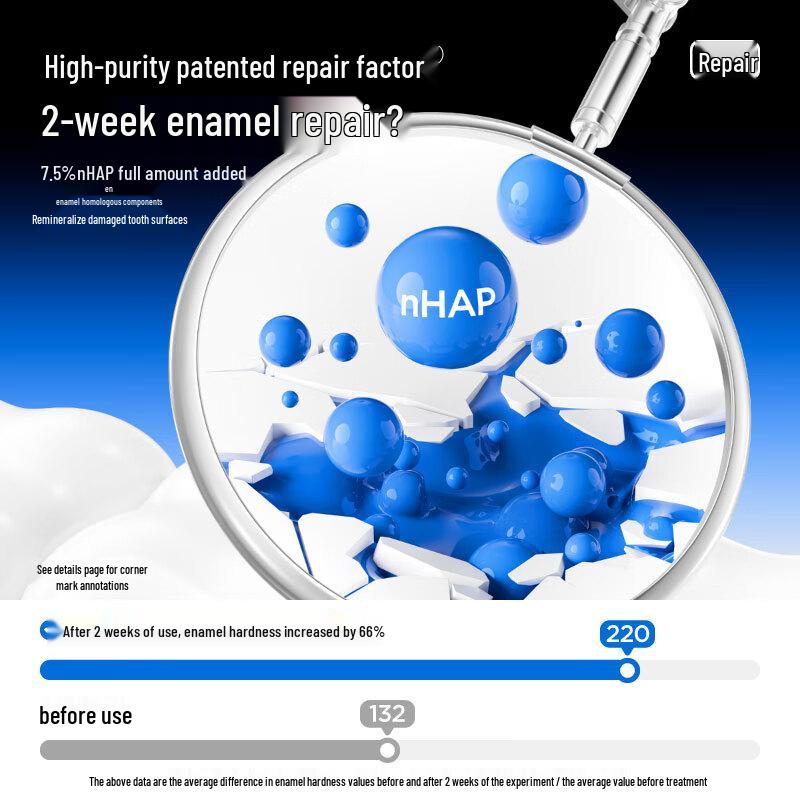 Canbo Hydroxyapatite Enamel Protect Fluoride Toothpaste