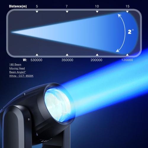 SEBRUANC 150W Moving Light, Moving Head Stage Light, Party Light, 18-Face Prism, DMX512 12CH, Voice Activated, 8 Patterns & 8 Colors, High Brightness,