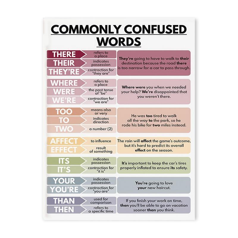 

Английский Дошкольное Образование Плакат Дети Английский Времена Грамматика Обучение Холст Картина Класс Детская Настенное Искусство Украшения 21cm×30cm NoFrame