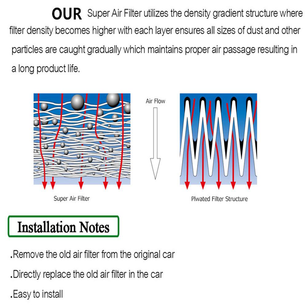 Sponge Air Filter 17801-0P100 For Toyota Sequoia Tundra V8 14-20 Tacoma V6 16-20