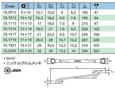 ASH Revo Wave Double-Ended Box Wrench JIS 22 x 24 mm OL2224