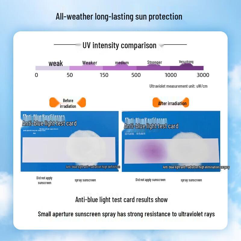Shidan Ya Small Aperture SPF50+ Sunscreen Spray