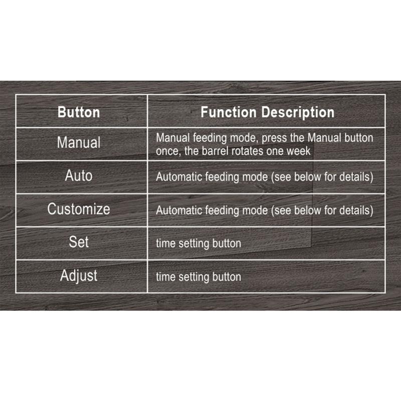 Fish for Tank Feeding Automatic Timer for Vacation Weekend Holiday Fish Food Feed Timing for Holiday Timer
