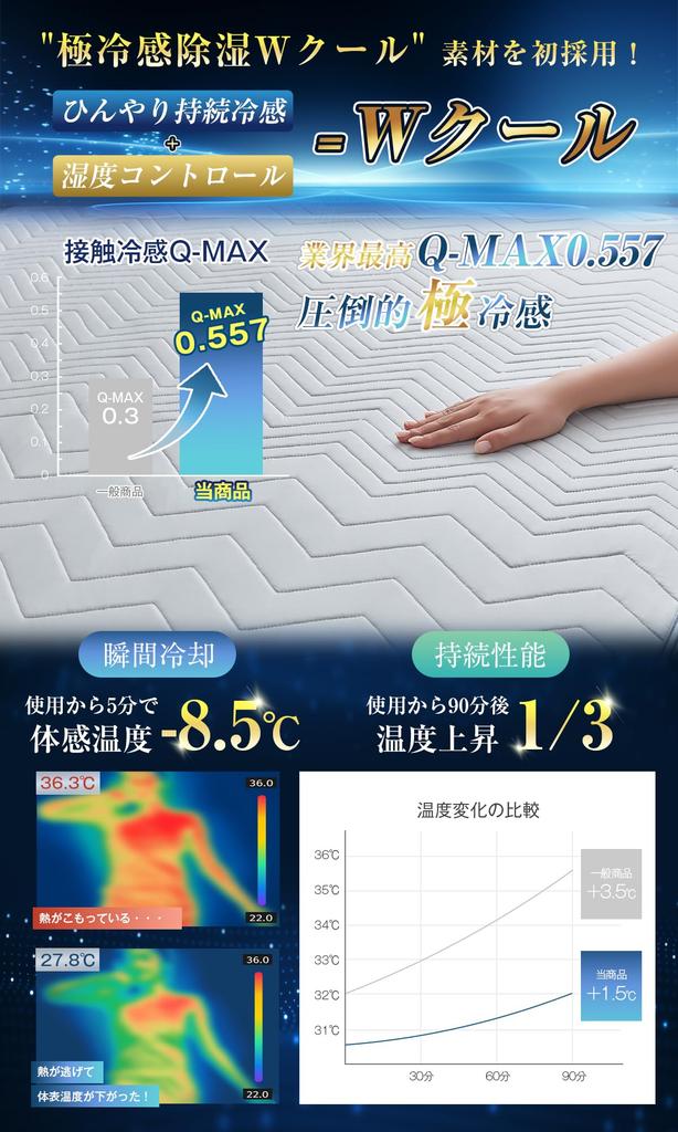 Housecover Single Size Cooling Mattress Pad for Summer Highest Strong Cooling X Moisture Absorption X Pressure Distribution X Antibacterial Contact