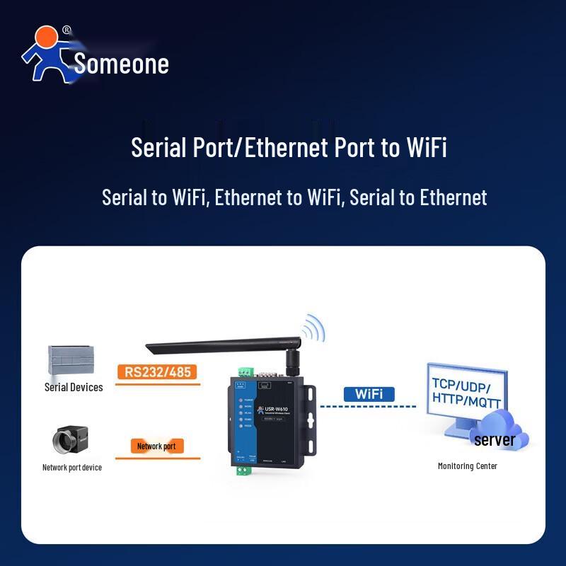 USR-W610S Industrial WiFi Serial Server & Modbus Gateway