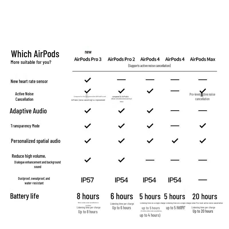 Apple AirPods 4 with ANC and USB-C Wireless Charging Case