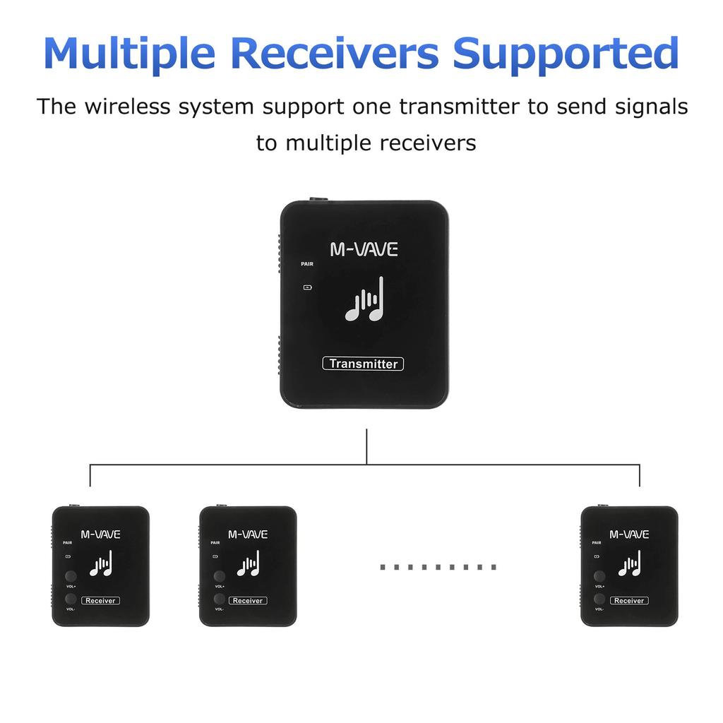 M-VAVE WP-10 2.4GHz Wireless Earphone Monitor Transmission System Rechargeable Transmitter & Receiver