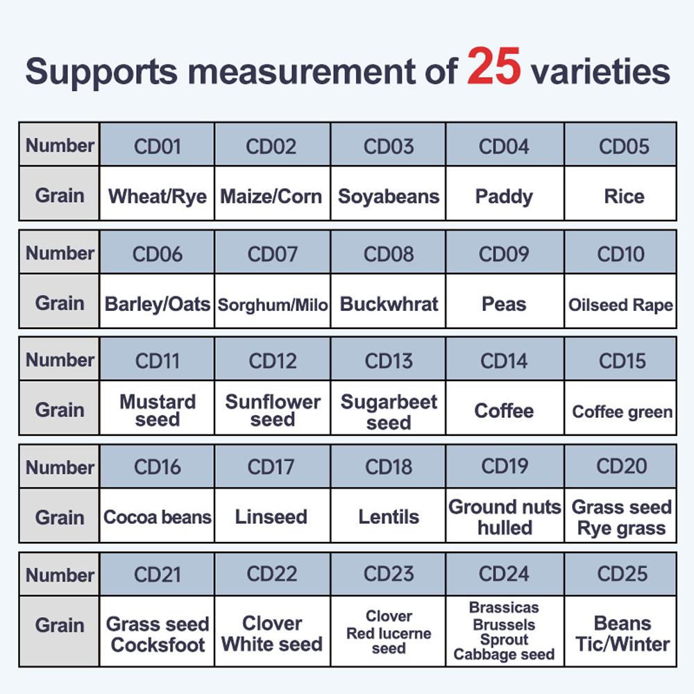 Digital Smart Moisture Meter For 25 Kinds Grains Moisture Detector Corn Wheat Bean Peanut Seed Hygrometer Grain Humidity Tester