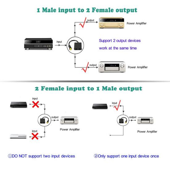 Audio Splitter 1 Optical Audio Cable In 2 Computer Audio Cable Fiber Optic