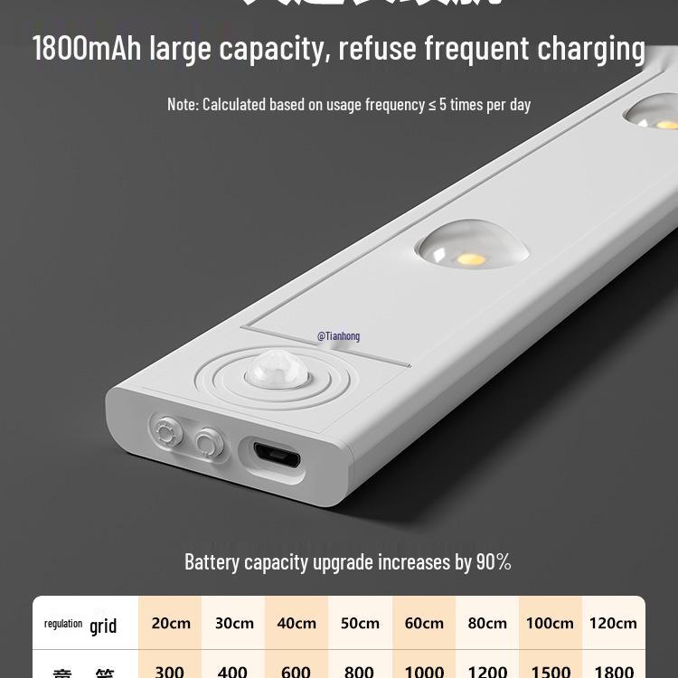 Rechargeable Smart Motion Sensor Light Strip for Cabinets and Hallways