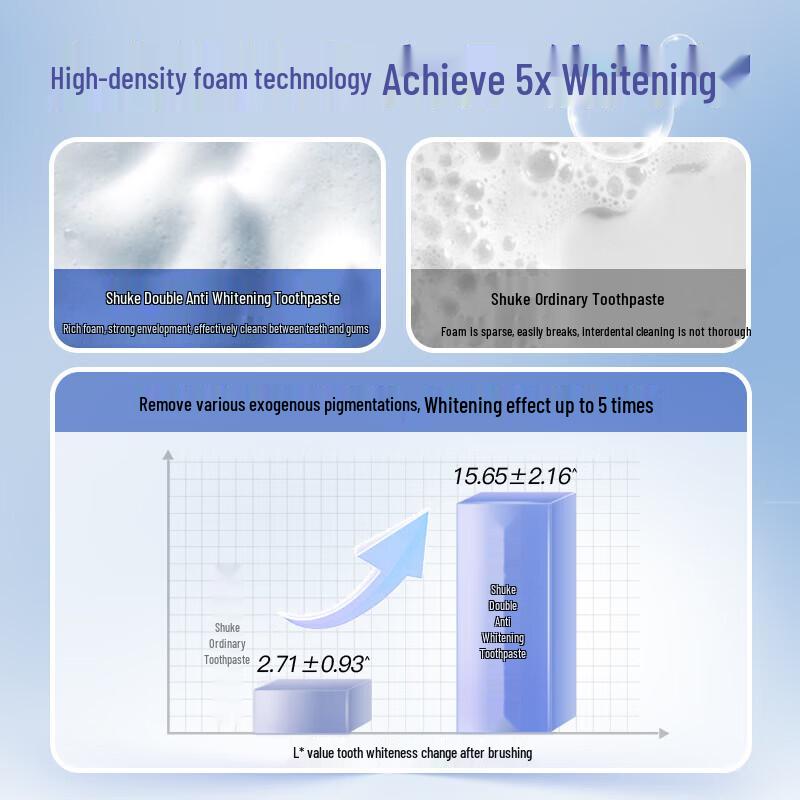 Saky Xiao Zhan Dual-Action Whitening Toothpaste