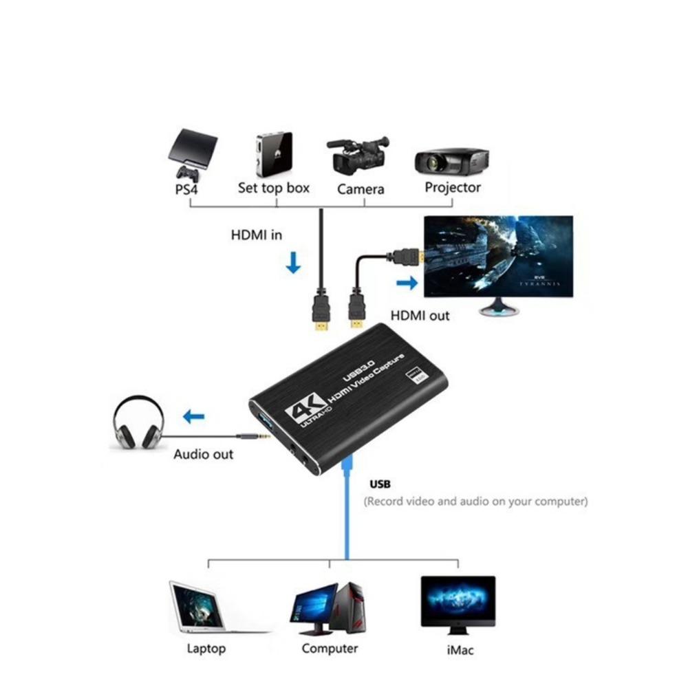 Karta przechwytywania wideo USB 3.0 4K HDMI do gier i transmisji na żywo