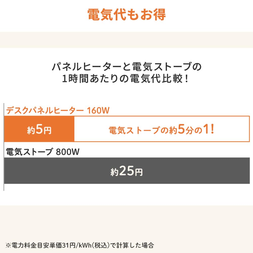 Iris Ohyama Panel Foot 5 Level Temperature Energy High Temperature Sensor Desk Panel Under Under Width 45 X Depth 30 X Height 48 Moss Gray Heater,
