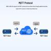8-Port RS485 to Ethernet Modbus TCP/RTU Gateway