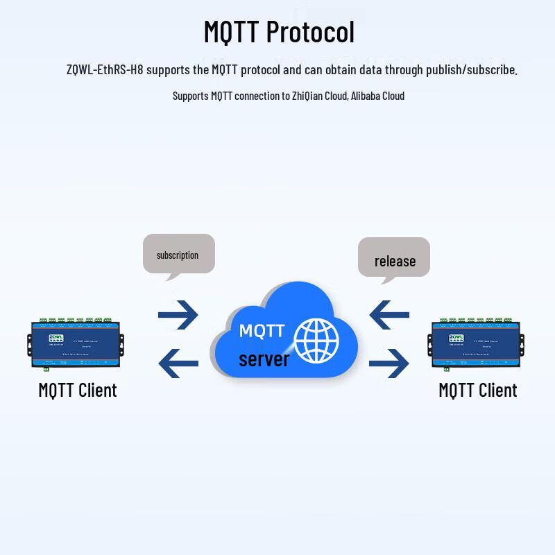 8-Port RS485 to Ethernet Modbus TCP/RTU Gateway