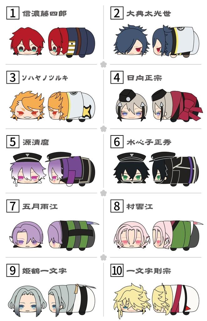 Mochimochi Mascot Touken Ranbu ONLINE vol.8 A-9 Himezuru Ichimonji