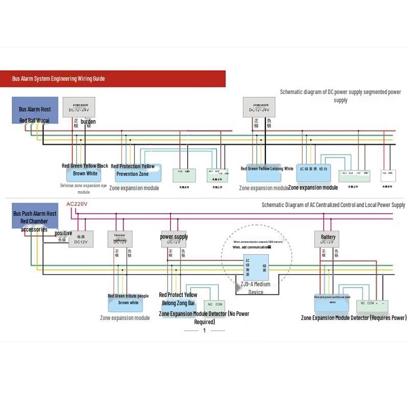 ALHPN IP Alarm Zone Expansion Module