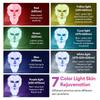 Newly Upgraded LED Face Mask with Neck Wireless 7 Colors Photon LED Facial Mask Repair Skin Rejuvenation Firming Beauty Tool