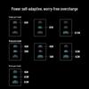 Ugreen 65W 3-Port GaN Foldable Fast Charger