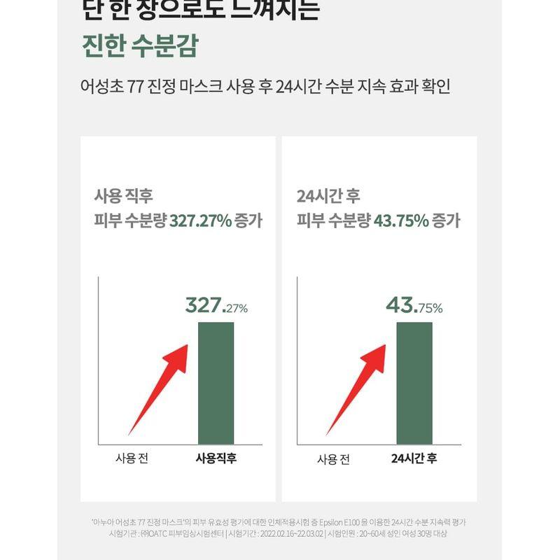 Anua - Heartleaf 77 Soothing Mask