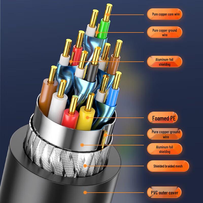 High-Speed HDMI 2.0 4K Video Cable