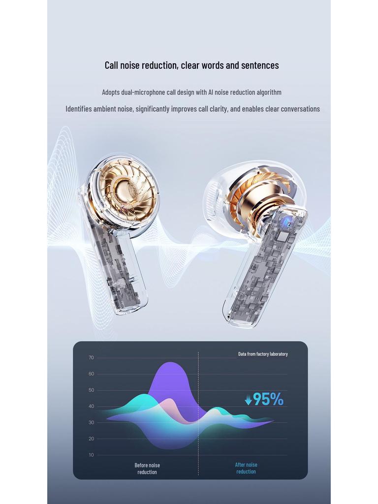 Recci REP-W80 True Wireless Bluetooth Semi-in-ear Earphones - High-Quality Sound TWS