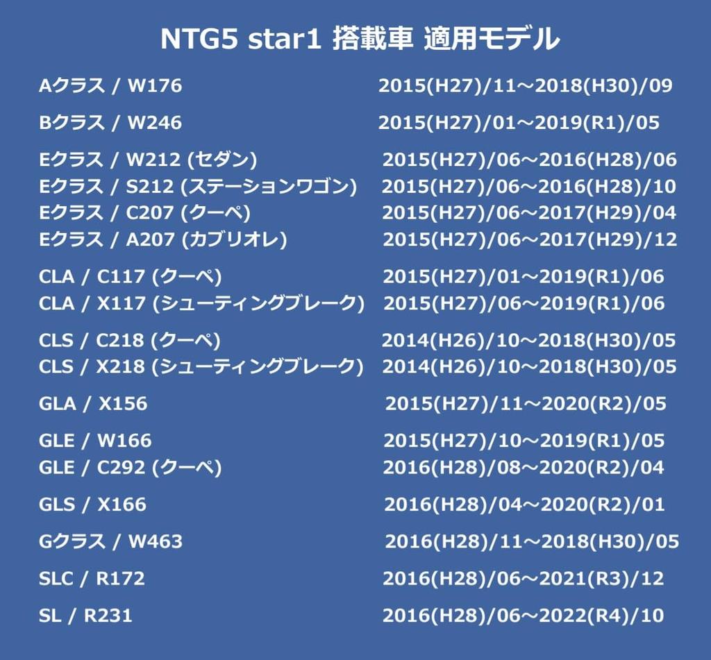 Mercedes-Benz Map Update Software [V10 for NTG5 star1 (5.1/5s1)] A Class B Class E