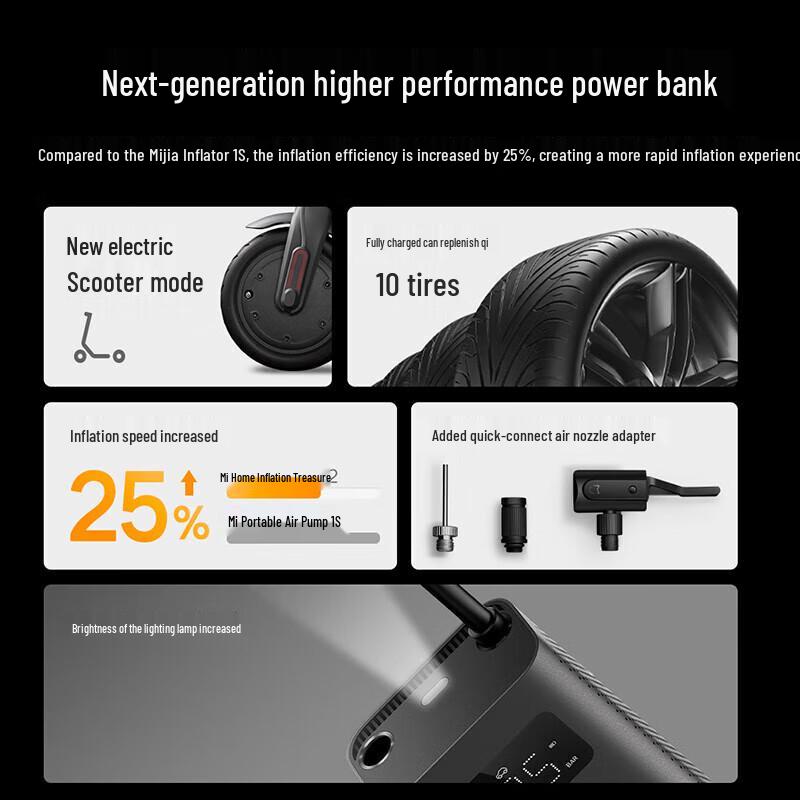 Xiaomi Mijia Tragbarer Elektrischer Luftkompressor 2