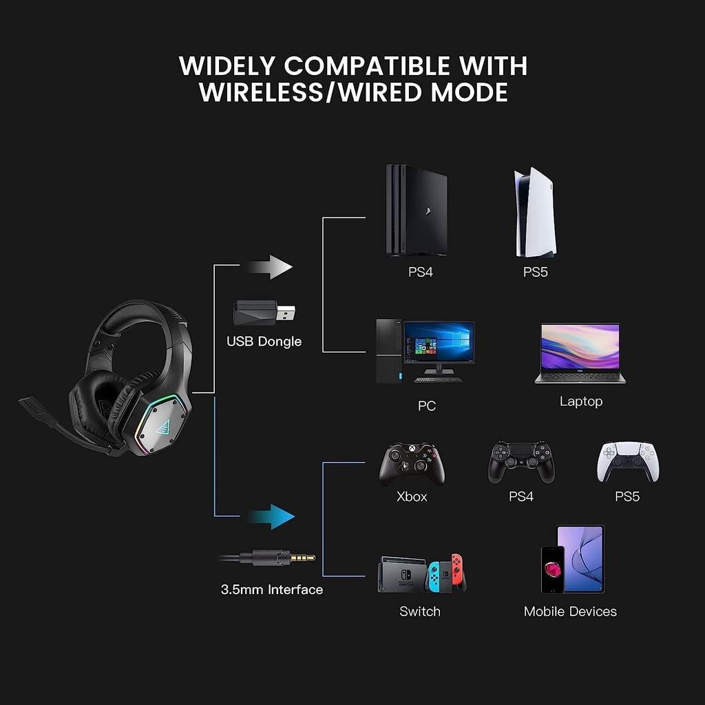 Bezprzewodowe słuchawki E1000WT, dźwięk przestrzenny 7.1, inteligentny mikrofon z redukcją szumów AI(ENC), Niskie opóźnienie 2.4G USB Dongle, 36 Godzin Baterii, Światło RGB