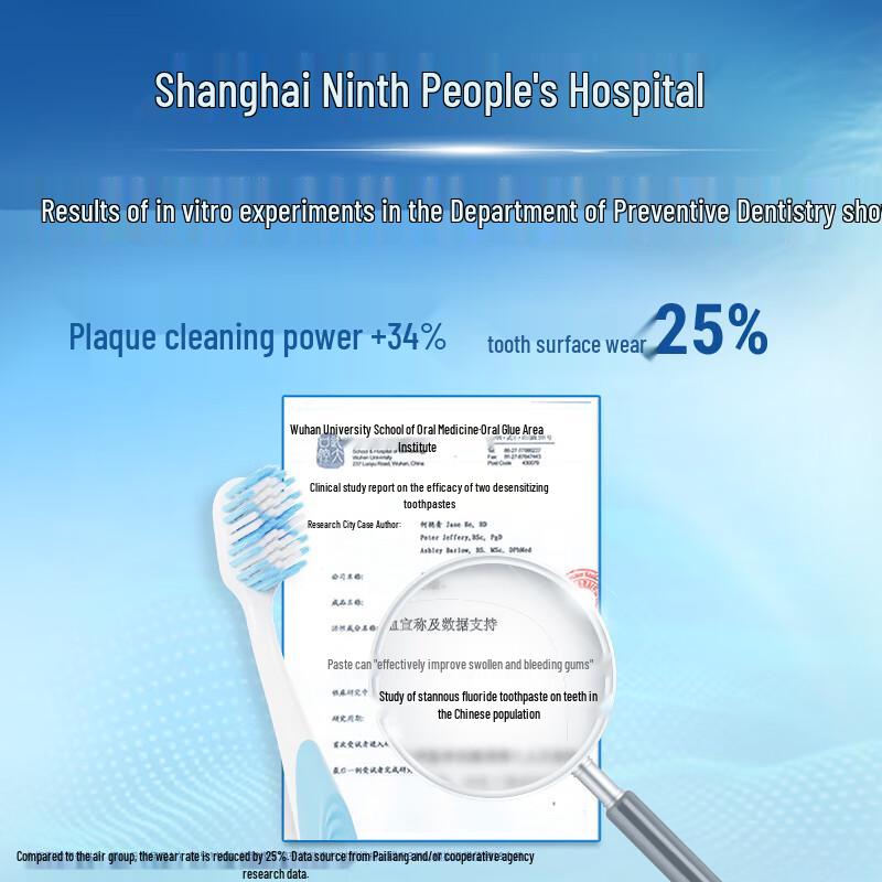 Sensodyne Miękka Szczoteczka do Zębów Wrażliwych