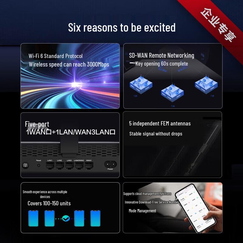 H3C WiFi 6 Gigabit Business Router (CN version)