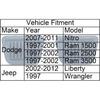 Brake and Clutch Pedal Pads, Clutch and Brake Pedal Covers Compatible with Dodge 97-01 Dodge Ram 1500, 97-02 Ram 2500 3500, 07-11 Nitro, Also for