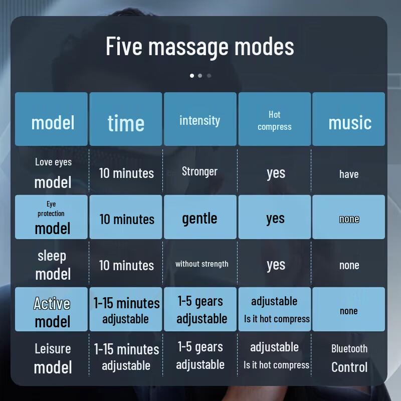 Breo Eye Massager SeeX2pro