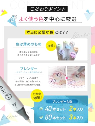 Takusai Marker Pen Professional Illustrator Supervised 36 Colors 40 Pieces Illustration Brush Type Alcohol Set