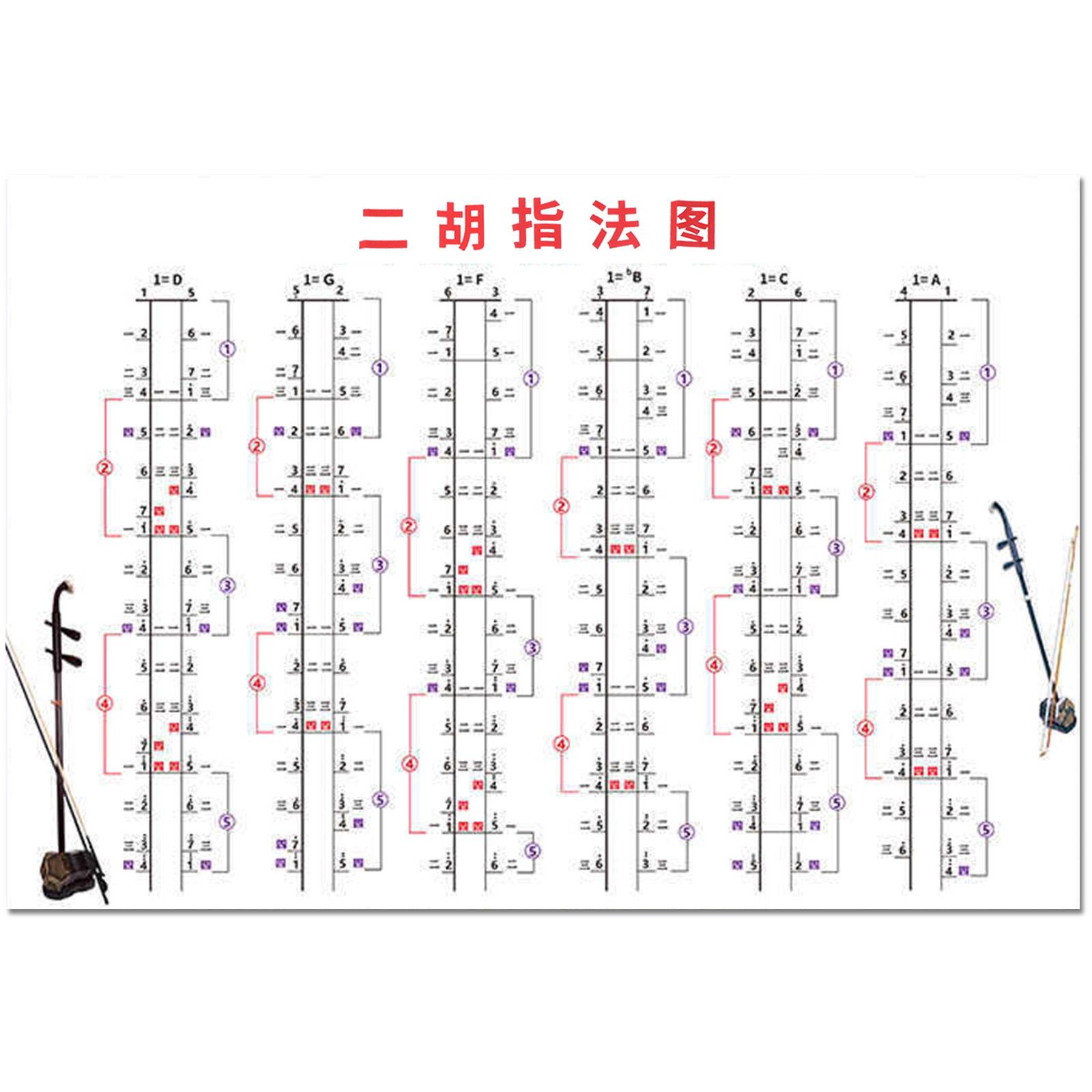 

Erhu Finger Chart Stickers Beginner Friendly Waterproof Clear Fingering Guide Suitable for Traditional Modern Erhu