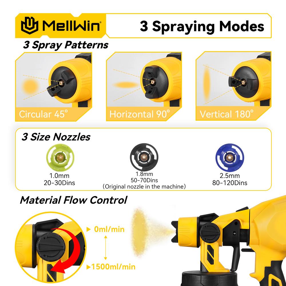 MELLWIN 1200ML Wireless Electric Paint Spray Gun Cordless Paint Sprayer Car Furniture Household Sprayer For Makita 18V Battery Pin