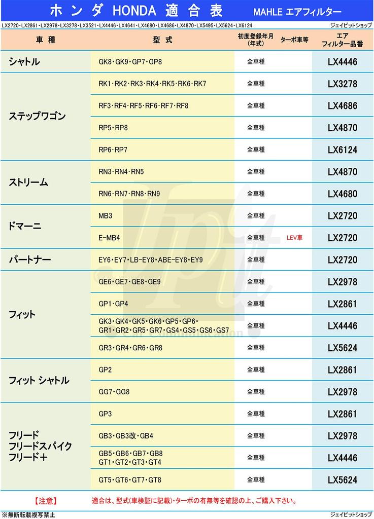Odyssey Air Filter Air Honda RC1 RC2 MAHLE MAHLE LX4641 17220-5X6-J00 Made by Genuine Filter Manufacturer