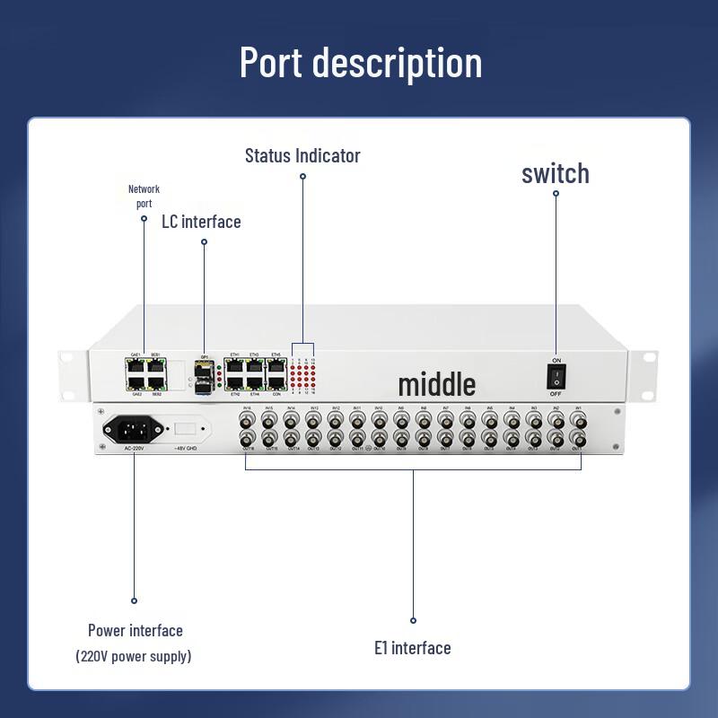 Zhongke Optoelectronics 16-E1 PDH Optical Multiplexer