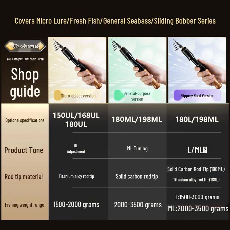 Weilianmeng Jihuwang Telescopic Lure Fishing Rod
