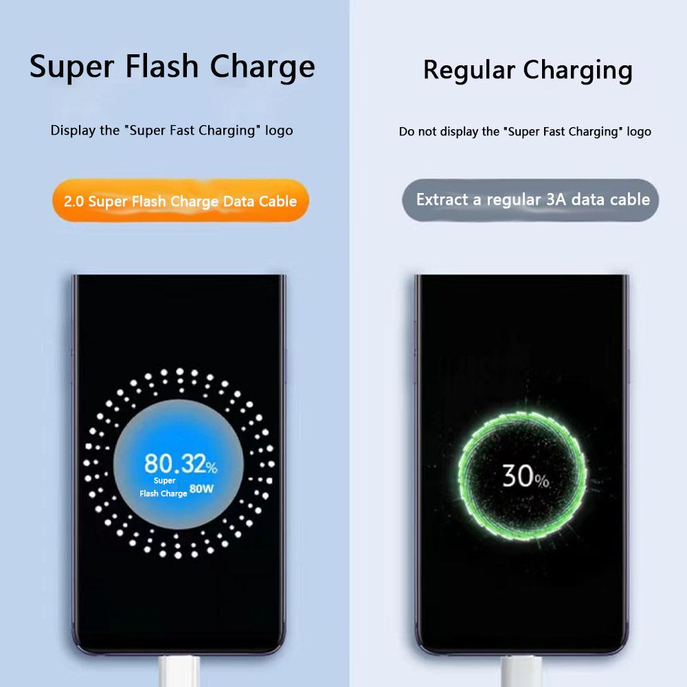 100W/120W USB Car Charger 5A Fast Charing QC 3.0 PD 3.0 SCP AFC Dual USB Car Phone Chargers for IPhone Huawei Samsung Xiaomi