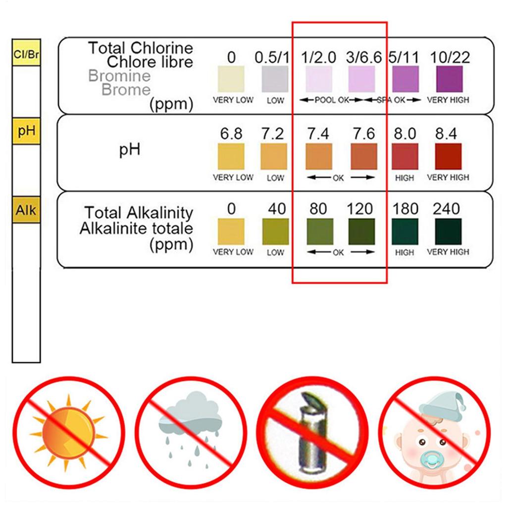 50 Strips Pool And Spa Test Strips Water Detection Strips 3 In1 Water Hot Tub Swimming Pool And Spa Test Strips Kit