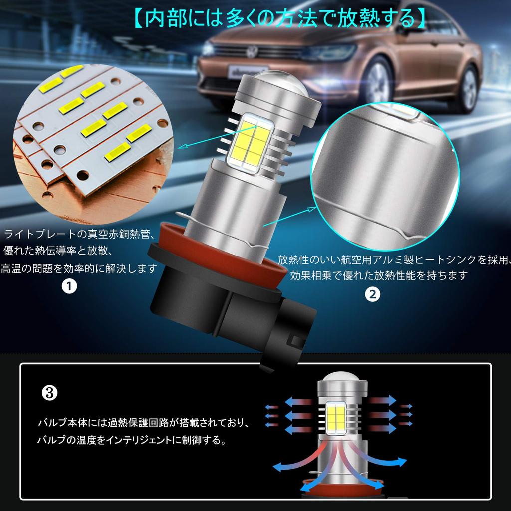 Briteye LED Fog Lamp, H8, H9, H11, H16, LED Fog, 4 Types of LED
