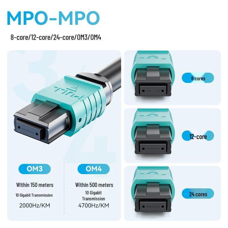 FHTCEN Multimode MPO Fiber Optic Patch Cable