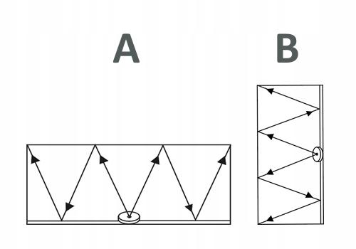 Wireless Car Marten Repeller, Battery Operated